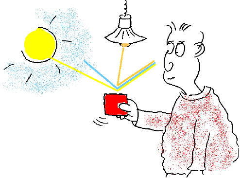 Color is how surfaces change the
incoming light when you move Sensorimotor Color Man